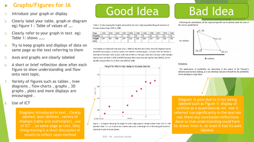 IBDP Mathematics - Internal Assessment POSTER 1 - IA