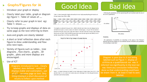 IBDP Internal assessment Poster - IA - Graphs