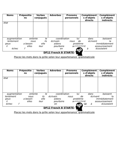 IBDP French B second year Reading and Writing revision