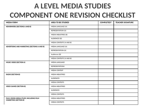 EDUQAS A Level  Media Studies Component 1 Revision Cards