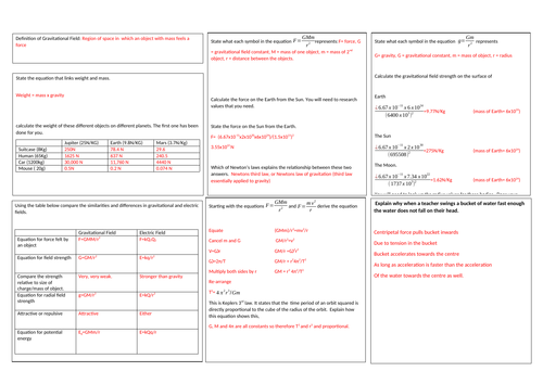 Edexcel a level physics topic 11 gravitational fields revision mat 