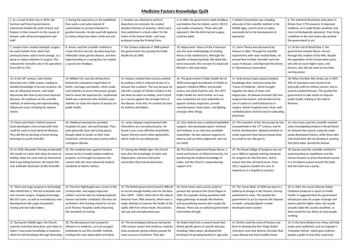 AQA Medicine Through Time Factors Quilt