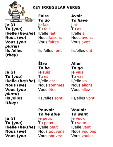 French KEY irregular verbs for display