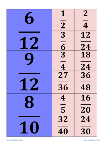Equivalent Fractions Matching Cards