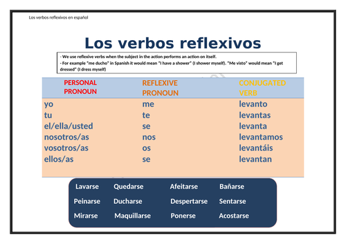 Reflexive Verbs In Spanish Teaching Resources 5655
