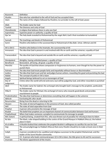 AQA B GCSE - Key words for Chapter 7 Islam: Beliefs and Teachings