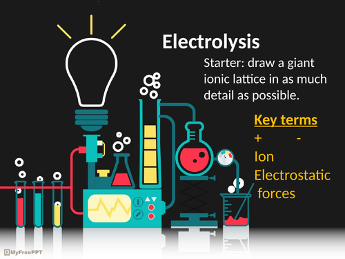 cc10a electrolysis 9-1 edexcel