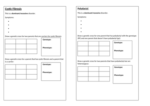 Inherited disorders Worksheet