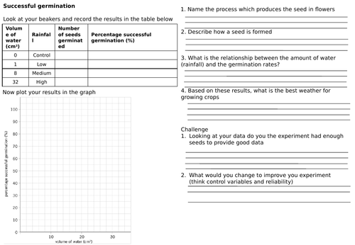 KS3 Pollination, fertilisation and germination sucess rate (two lessons)