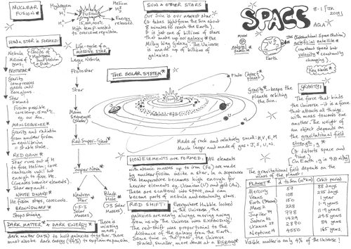AQA GCSE - Space - Physics 8.1 - Revision - Placemat
