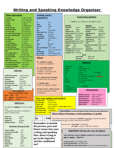 Writing & Speaking Knowledge Organiser/ French