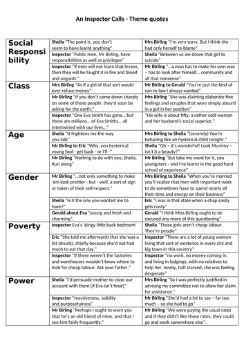 Key Themes And Quotes In An Inspector Calls