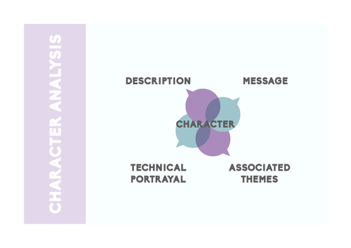 Pan's Labyrinth Mind Mapping Resource