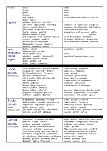 GCSE German - verbs Theme 2 with tense exercise