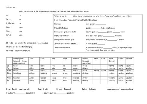 GCSE French higher - subjunctive worksheet