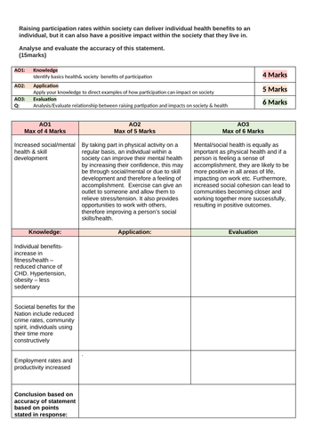 AQA A LEVEL PE - EXAM TECHNIQUE long answer question frameworks- The Impact of sport on society