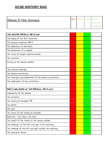 GCSE HISTORY Germany 1918-1939 Red-Amber-Green topic revision checklist