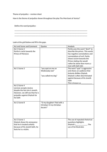 Theme of Prejudice- Merchant of Venice  revision sheet LA