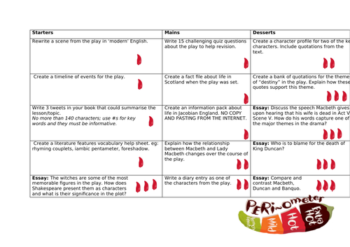 Macbeth Nandos Homework