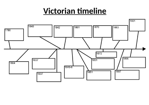 Victorian timeline activity (with editable Notebook version) KS2 Y3 Y4 Y5 Y6