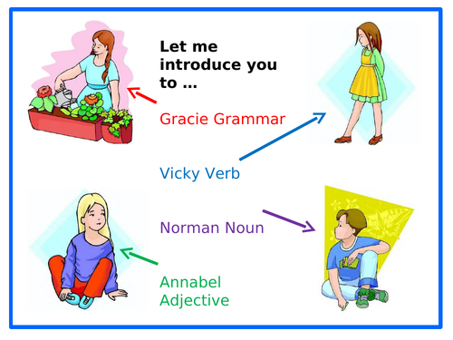 Introducing Verbs, Nouns & Adjectives