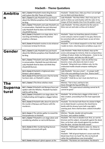 Macbeth Theme Quotes