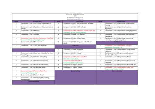 Course Overview Scheme of Learning for OCR  GCSE Computer Science