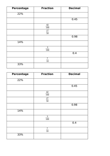 Converting between decimal, percentage and fractions Y5
