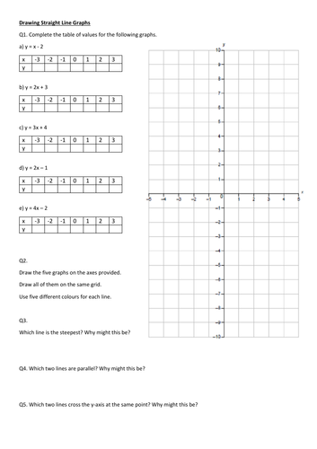 Drawing Straight Line Graphs