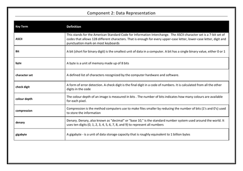 Data Representation Keyterms Glossary