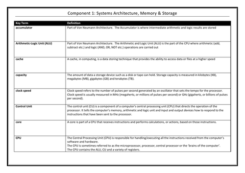Systems Architecture, Memory and Storage Keyterms Glossary