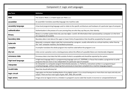 OCR J276 GCSE Computer Science Key Terms Glossary Component 2 - Bundle