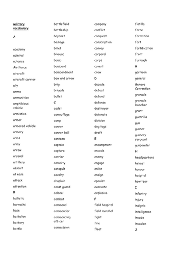 Military vocabulary list