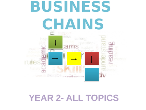 Business Chains- A Level Business Board Game (All topics)