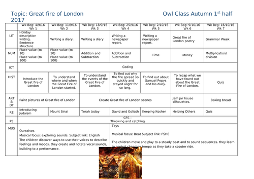 Medium term plans