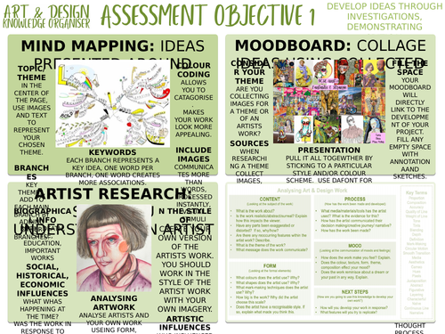 Art & Design Knowledge Organiser (one slide per AO)