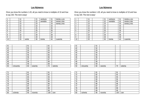 Worksheet to practice numbers in Spanish 0-100