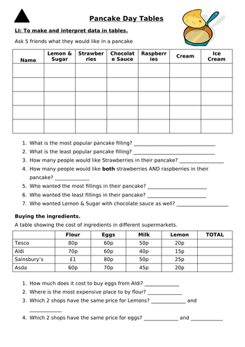 Pancake Day - Data handling - tables