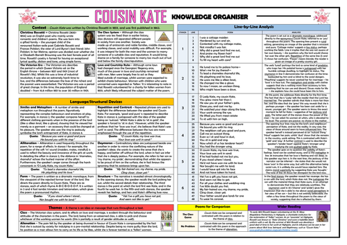Cousin Kate Knowledge Organiser/ Revision Mat!