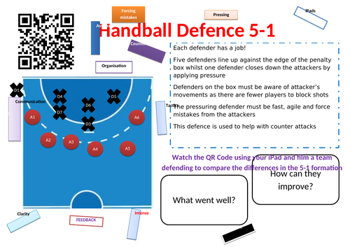 Handball Defence Formation
