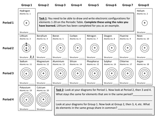 SC4c Electronic Configuration worksheet