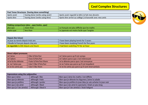 GCSE FRENCH COMPLEX STRUCTURES LEARNING MAT