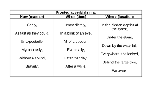 Fronted adverbial