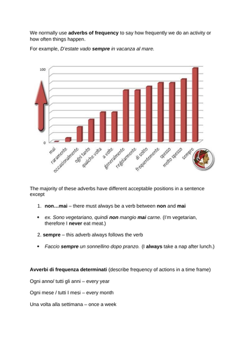 Italian grammar - Adverbs of frequency