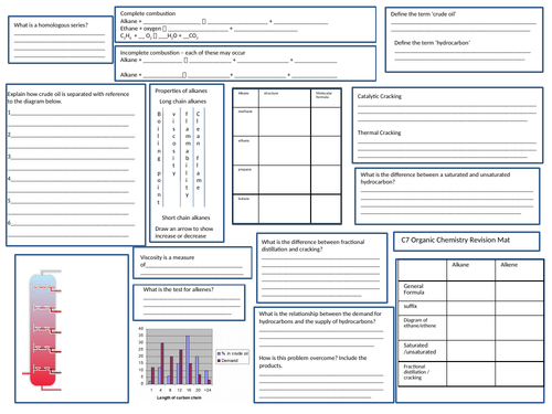 AQA C7 Organic Chemistry Revision Mat