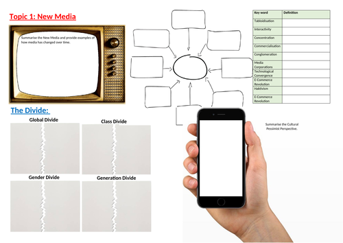 AQA A Level Sociology - The Media - Revision Mind Maps