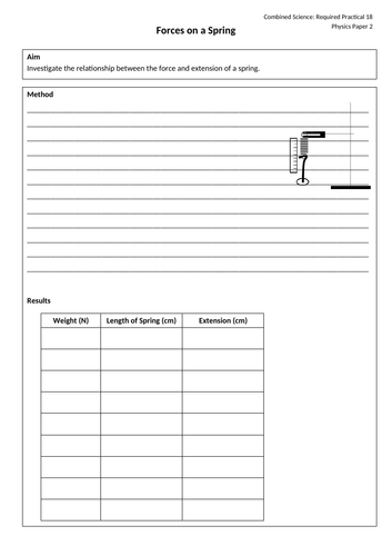 Forces Required Practical AQA GCSE Science