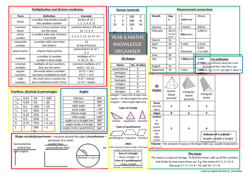 top 10 sats resources for year 6 tes