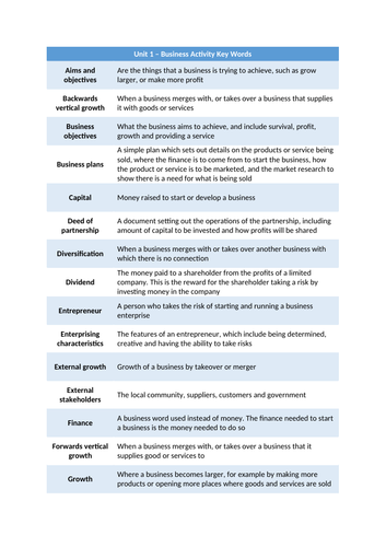 OCR GCSE Business (9-1) Key Words