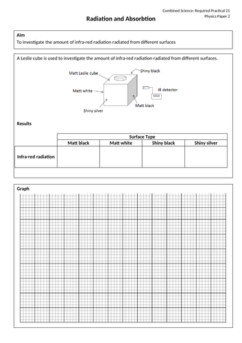 Radiation & Absorption Required Practical AQA GCSE